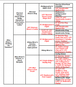 Summer Pedigree.png Summer Pedigree.png