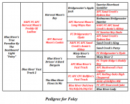 Foley Pedigree.png Foley Pedigree.png