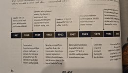 IA Pheasant history timeline.jpg