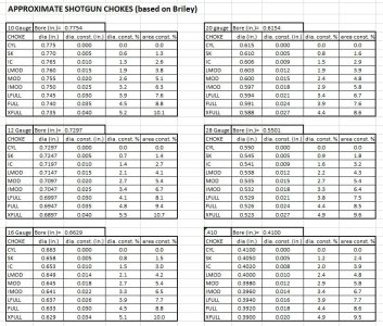 choke constriction bhm.JPG