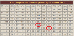 pellet count.PNG pellet count.PNG