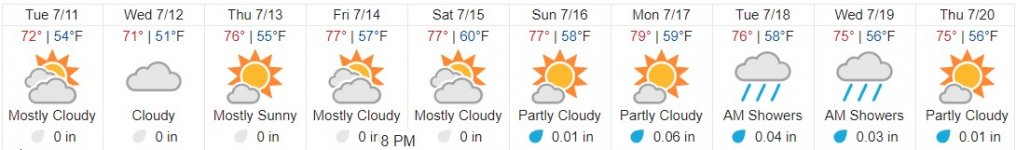 forecast_MidJuly.jpg