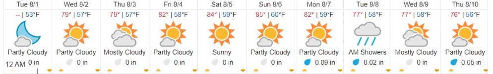 Alaska_summer_forecast.jpg