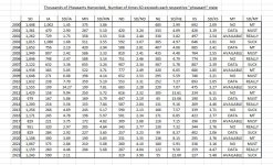 Pheasant Harvest by Year, State.JPG